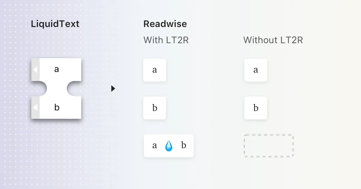 Diagram trying to show how LT2R works